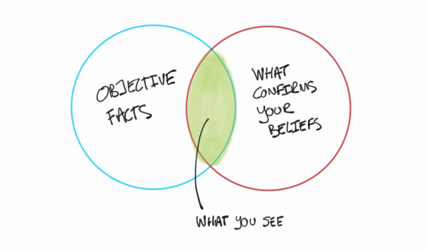 Four Cognitive Biases That Affect Your Leadership Australian 