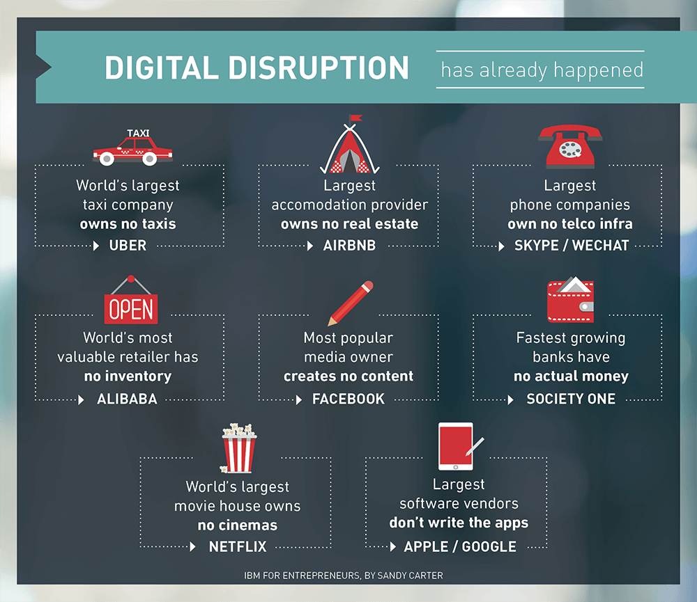 netflix disruption case study