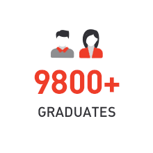 9800+ Graduates