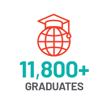 11800+ Graduates